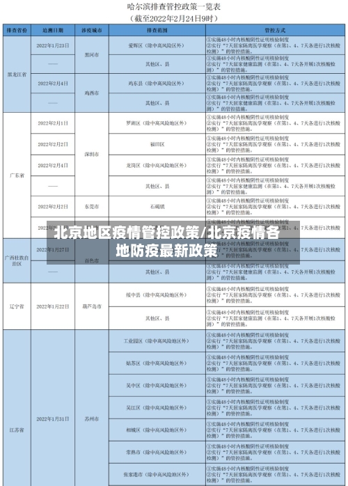 北京地区疫情管控政策/北京疫情各地防疫最新政策-第1张图片