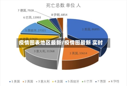 疫情图表地区最新/疫情图最新 实时-第1张图片