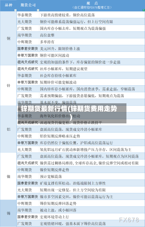 锌期货最新行情(锌期货费用走势)-第1张图片