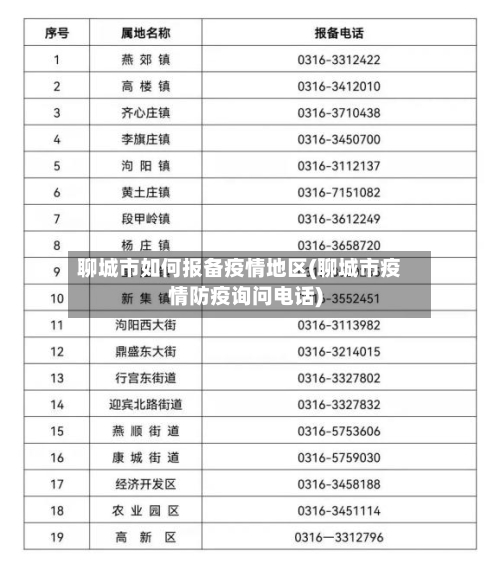 聊城市如何报备疫情地区(聊城市疫情防疫询问电话)-第1张图片