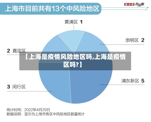 【上海是疫情风险地区吗,上海是疫情区吗?】-第1张图片