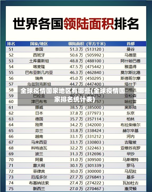 全球疫情国家地区有哪些(全球疫情国家排名统计表)-第1张图片