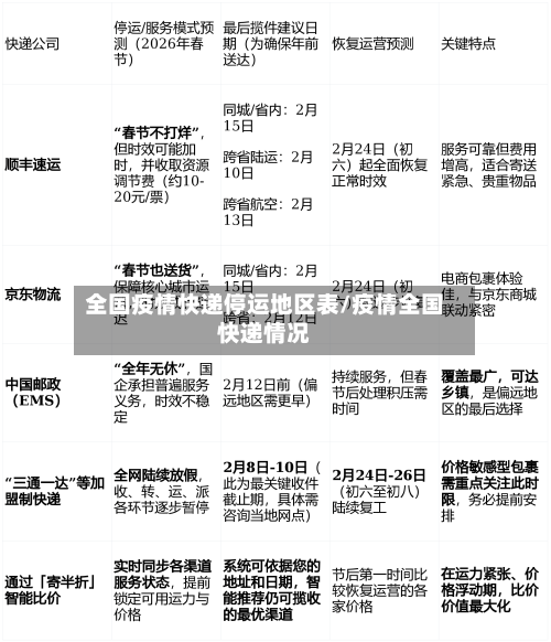 全国疫情快递停运地区表/疫情全国快递情况-第1张图片