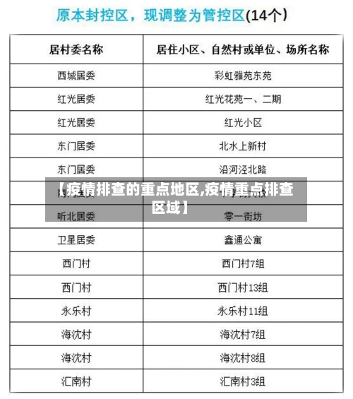 【疫情排查的重点地区,疫情重点排查区域】-第1张图片