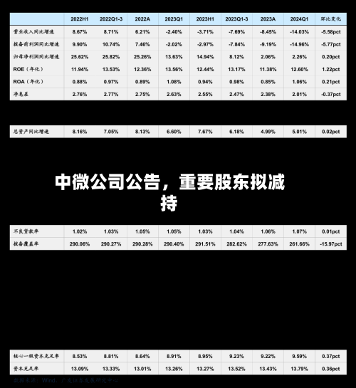中微公司公告，重要股东拟减持-第1张图片