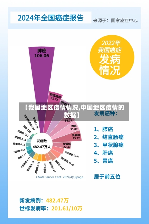【我国地区疫情情况,中国地区疫情的数据】-第1张图片