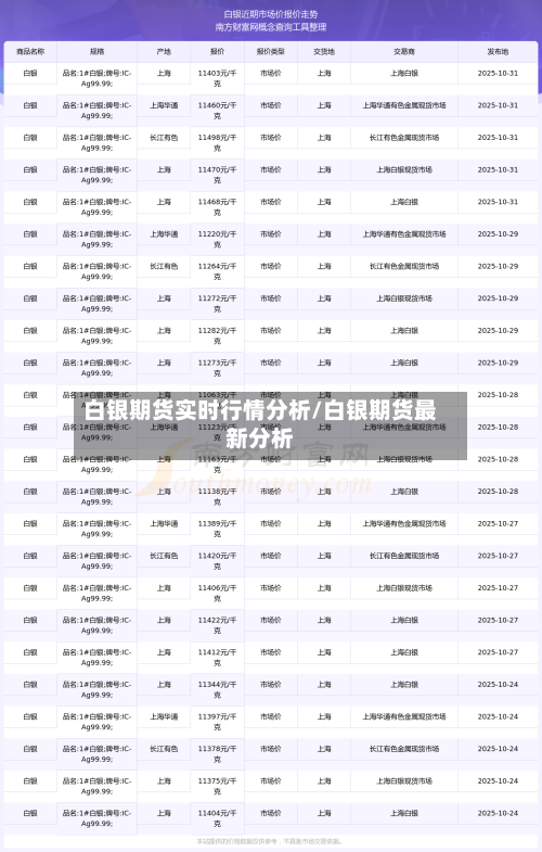 白银期货实时行情分析/白银期货最新分析-第1张图片