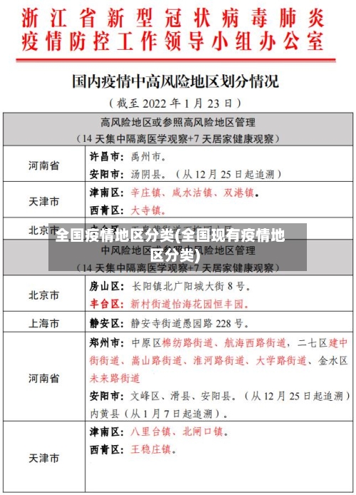 全国疫情地区分类(全国现有疫情地区分类)-第1张图片