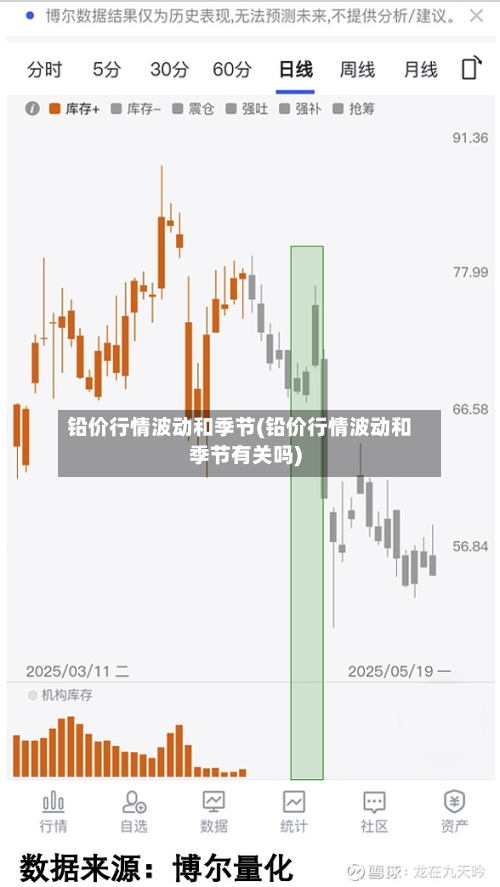 铅价行情波动和季节(铅价行情波动和季节有关吗)-第1张图片