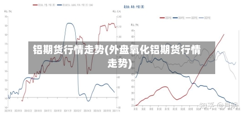 铝期货行情走势(外盘氧化铝期货行情走势)-第1张图片