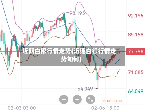 近期白银行情走势(近期白银行情走势如何)-第1张图片