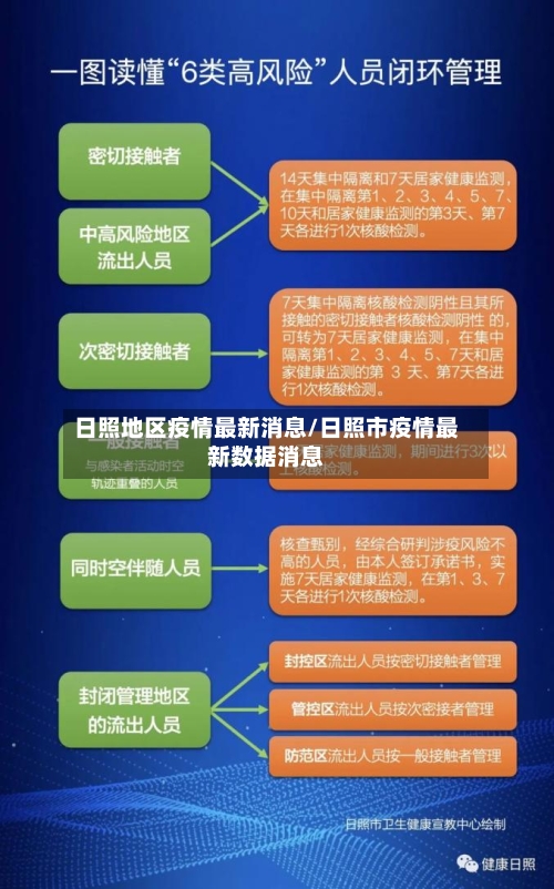 日照地区疫情最新消息/日照市疫情最新数据消息-第1张图片