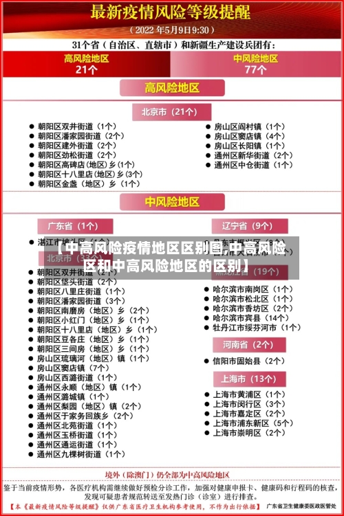 【中高风险疫情地区区别图,中高风险区和中高风险地区的区别】-第1张图片