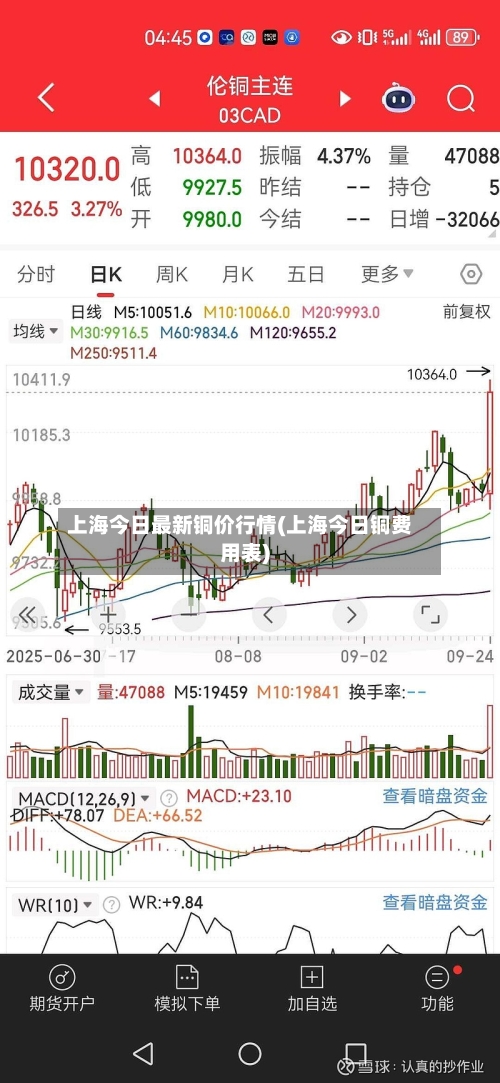 上海今日最新铜价行情(上海今日铜费用表)-第1张图片