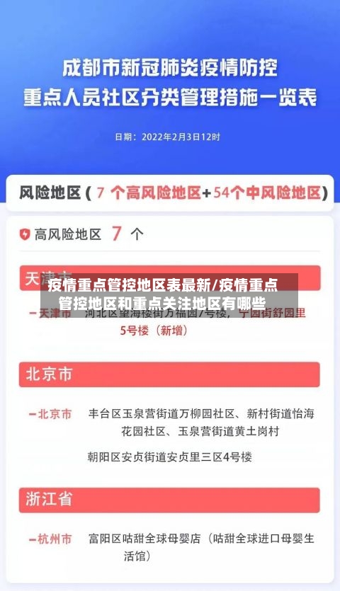 疫情重点管控地区表最新/疫情重点管控地区和重点关注地区有哪些-第1张图片