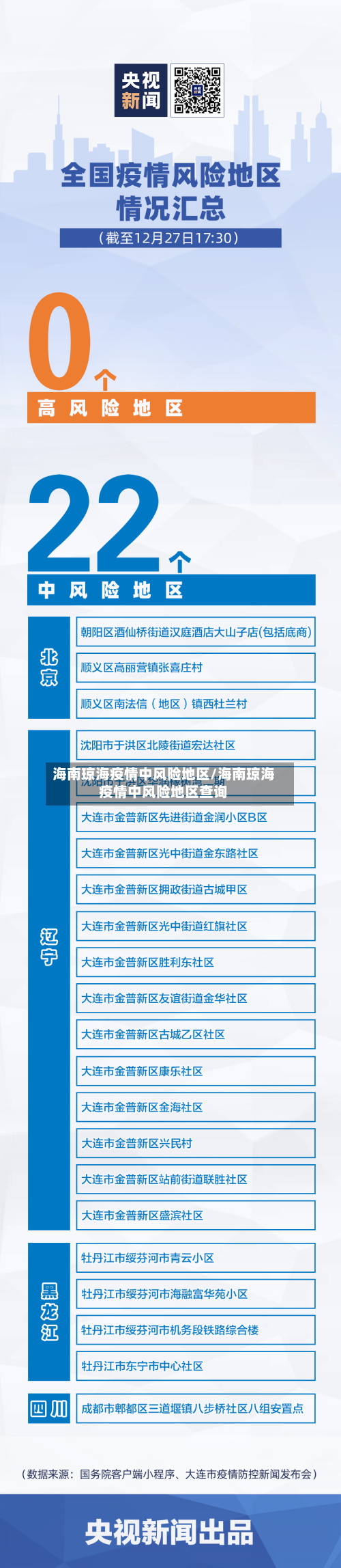 海南琼海疫情中风险地区/海南琼海疫情中风险地区查询-第1张图片