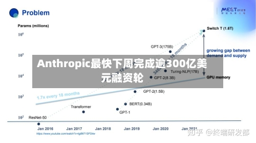 Anthropic最快下周完成逾300亿美元融资轮-第1张图片