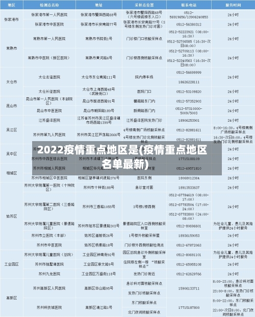 2022疫情重点地区是(疫情重点地区名单最新)-第1张图片