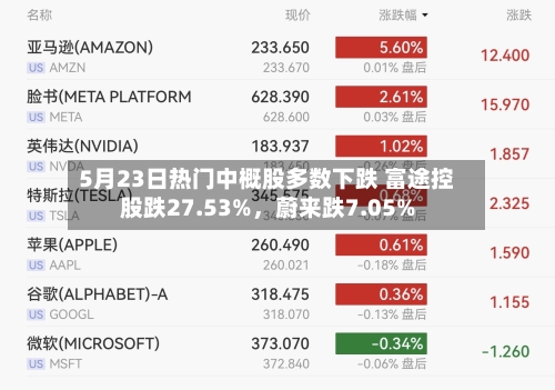 5月23日热门中概股多数下跌 富途控股跌27.53%	，蔚来跌7.05%-第1张图片