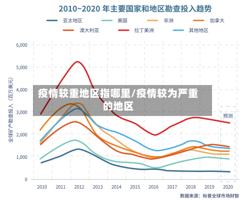 疫情较重地区指哪里/疫情较为严重的地区-第1张图片