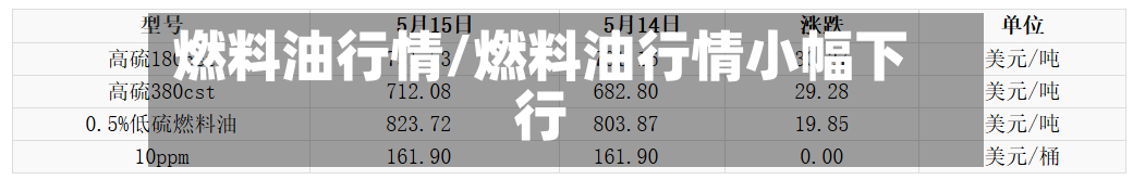燃料油行情/燃料油行情小幅下行-第1张图片