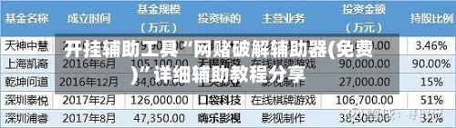 开挂辅助工具“网赌破解辅助器(免费)	”详细辅助教程分享-第1张图片