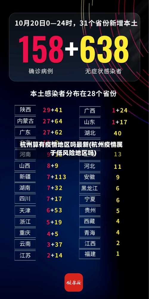杭州算有疫情地区吗最新(杭州疫情属于低风险地区吗)-第1张图片
