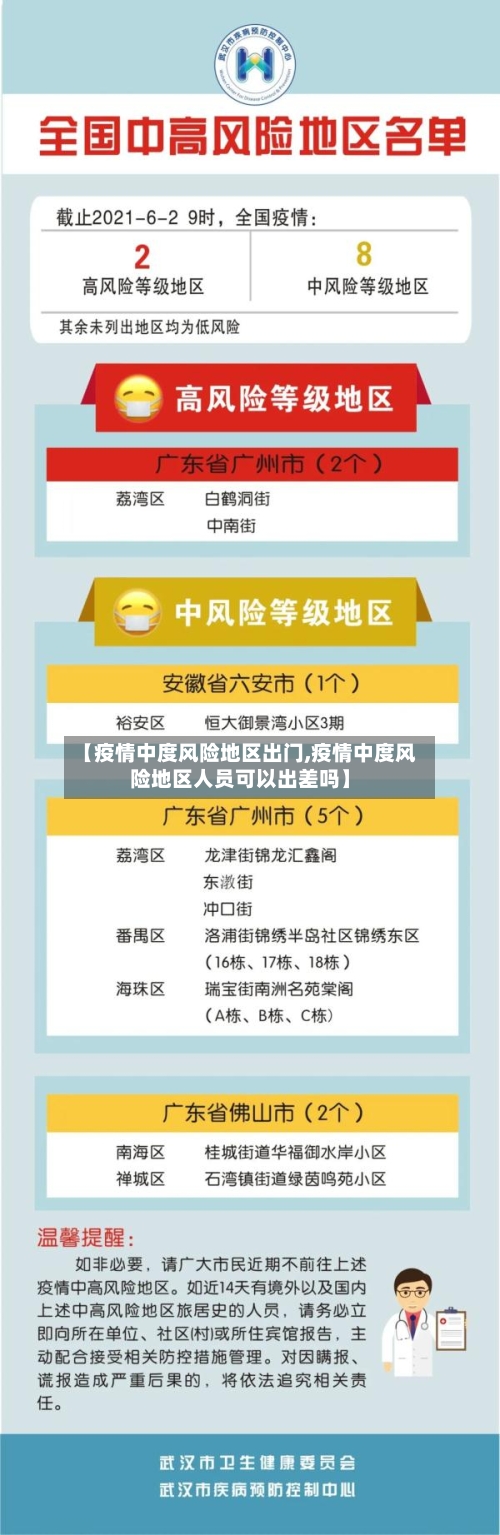 【疫情中度风险地区出门,疫情中度风险地区人员可以出差吗】-第1张图片