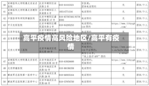 高平疫情高风险地区/高平有疫情-第1张图片