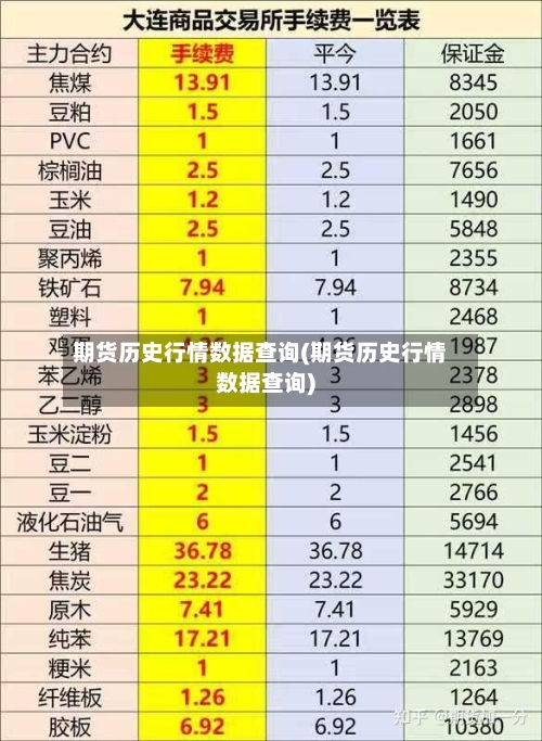 期货历史行情数据查询(期货历史行情数据查询)-第1张图片