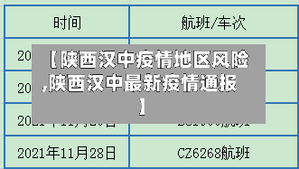【陕西汉中疫情地区风险,陕西汉中最新疫情通报】-第1张图片