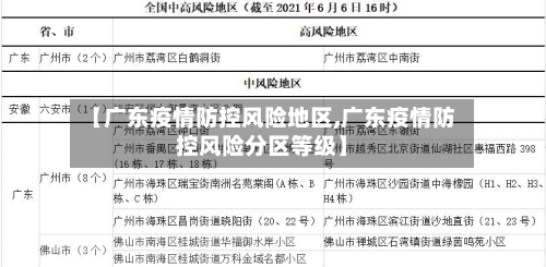 【广东疫情防控风险地区,广东疫情防控风险分区等级】-第1张图片