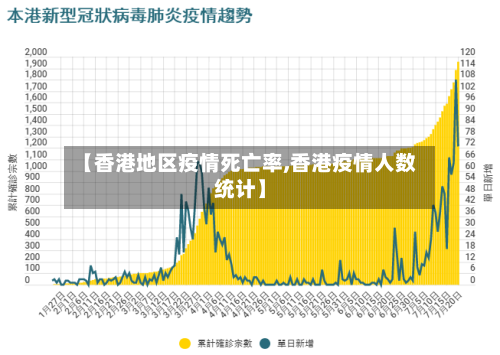 【香港地区疫情死亡率,香港疫情人数统计】-第1张图片