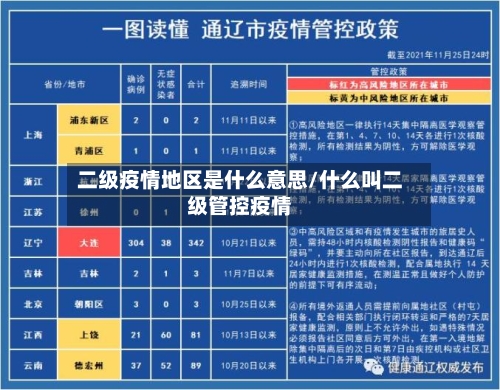 二级疫情地区是什么意思/什么叫二级管控疫情-第1张图片