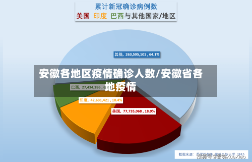 安徽各地区疫情确诊人数/安徽省各地疫情-第1张图片