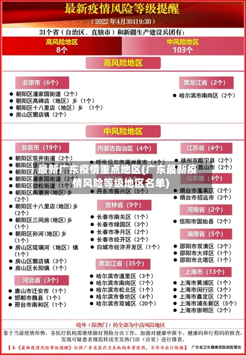 最新广东疫情重点地区(广东最新疫情风险等级地区名单)-第1张图片