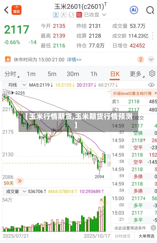 【玉米行情期货,玉米期货行情预测】-第1张图片