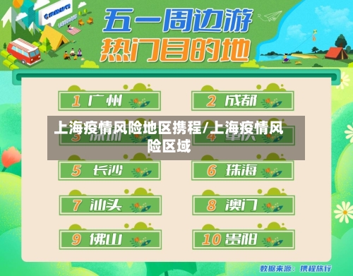 上海疫情风险地区携程/上海疫情风险区域-第1张图片