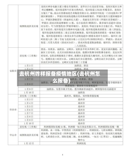 去杭州咋样报备疫情地区(去杭州怎么报备)-第1张图片