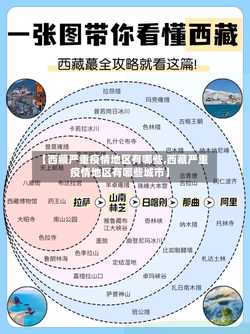 【西藏严重疫情地区有哪些,西藏严重疫情地区有哪些城市】-第1张图片