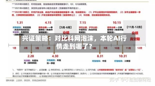 兴证策略：对比科网泡沫，本轮AI行情走到哪了？-第1张图片
