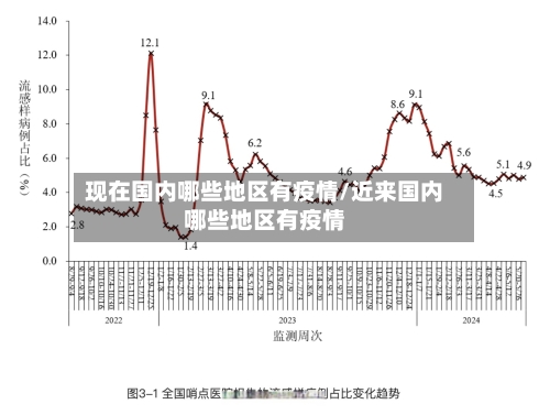 现在国内哪些地区有疫情/近来国内哪些地区有疫情-第1张图片