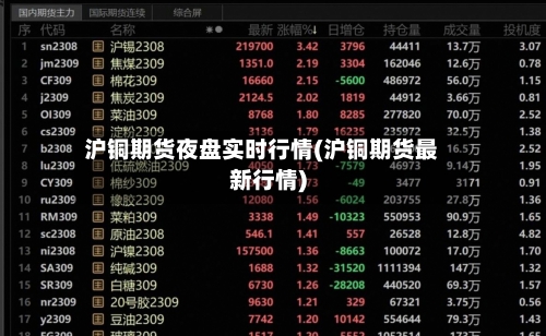 沪铜期货夜盘实时行情(沪铜期货最新行情)-第1张图片