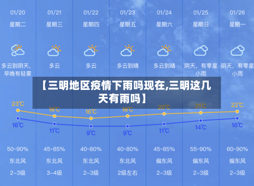 【三明地区疫情下雨吗现在,三明这几天有雨吗】-第1张图片