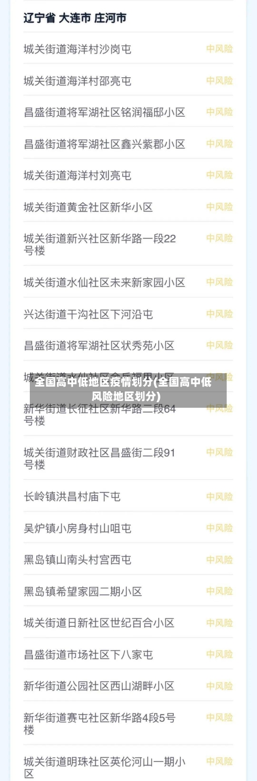 全国高中低地区疫情划分(全国高中低风险地区划分)-第1张图片
