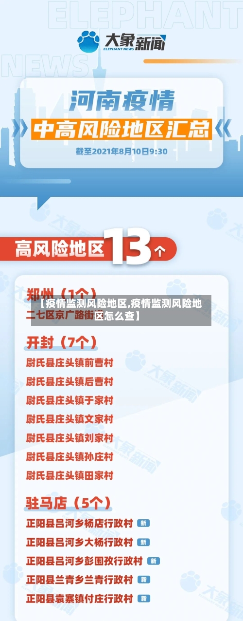 【疫情监测风险地区,疫情监测风险地区怎么查】-第1张图片