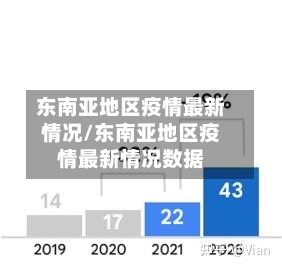 东南亚地区疫情最新情况/东南亚地区疫情最新情况数据-第1张图片