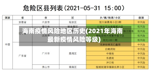 海南疫情风险地区历史(2021年海南最新疫情风险等级)-第1张图片