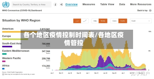 各个地区疫情控制时间表/各地区疫情管控-第1张图片