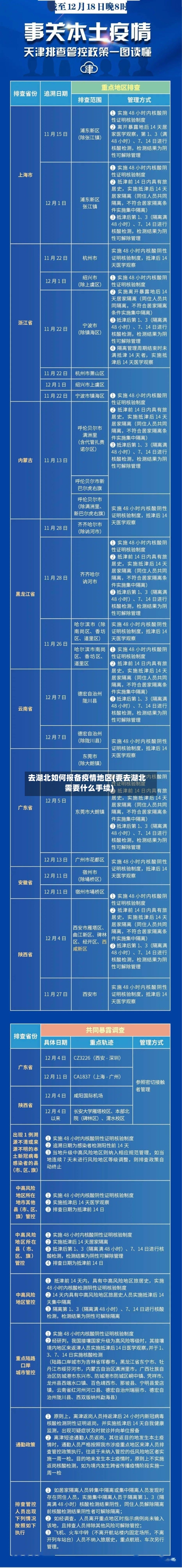 去湖北如何报备疫情地区(要去湖北需要什么手续)-第1张图片